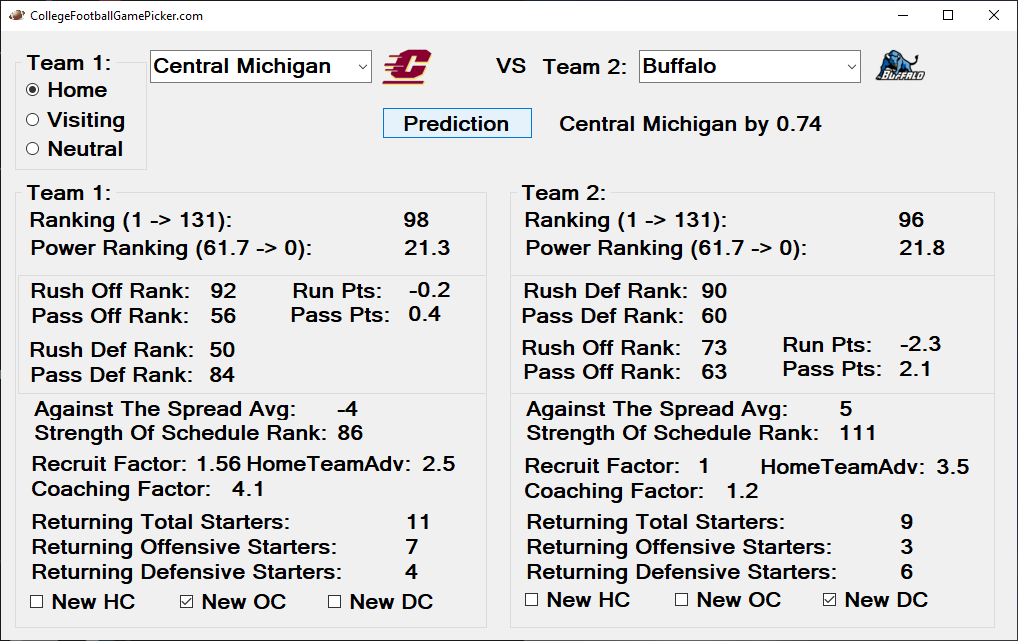 College Football Week 11: Picks, Predictions, Odds, Spreads and Lines