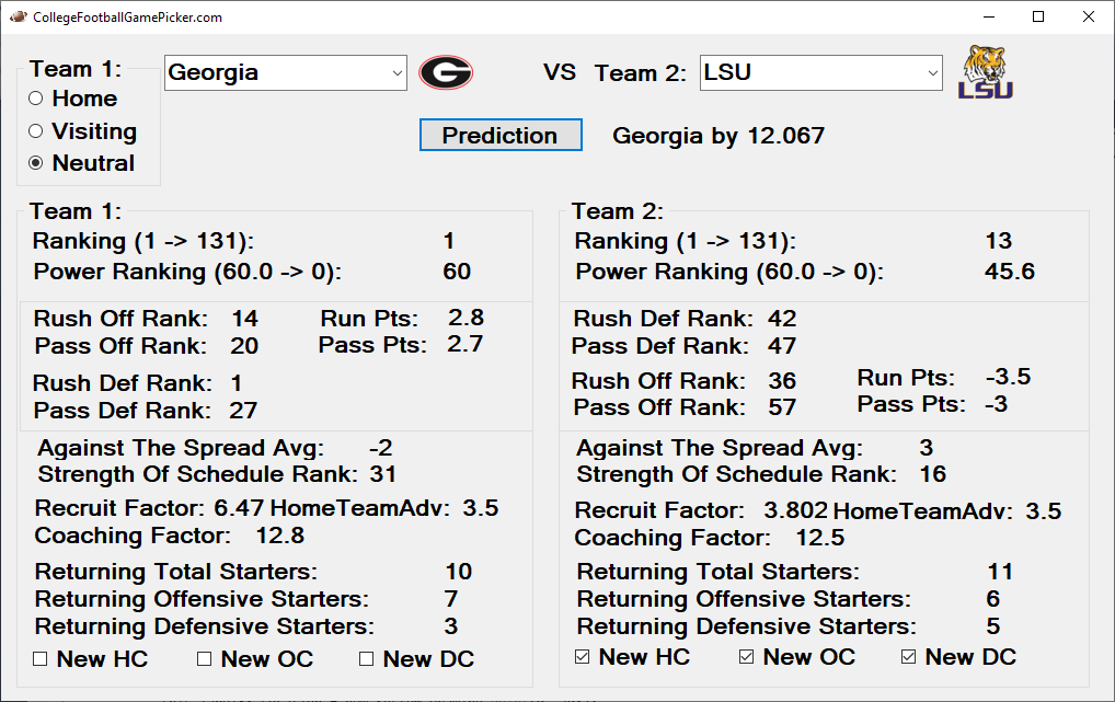 2022 College Football Week 14 Free Predictions and Picks Against the Spread