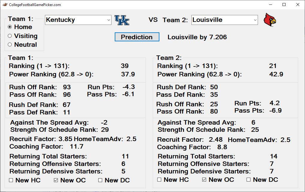 2022 College Football Week 13 Free Predictions and Picks Against the Spread