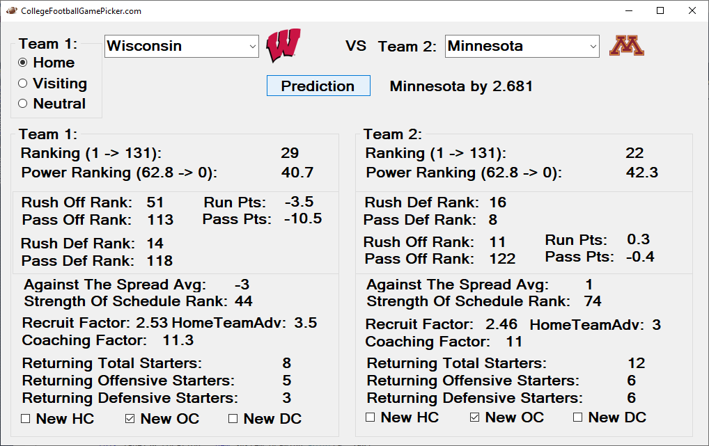 College Football Betting Picks: Against The Spread for Week 13 (11/25/22)