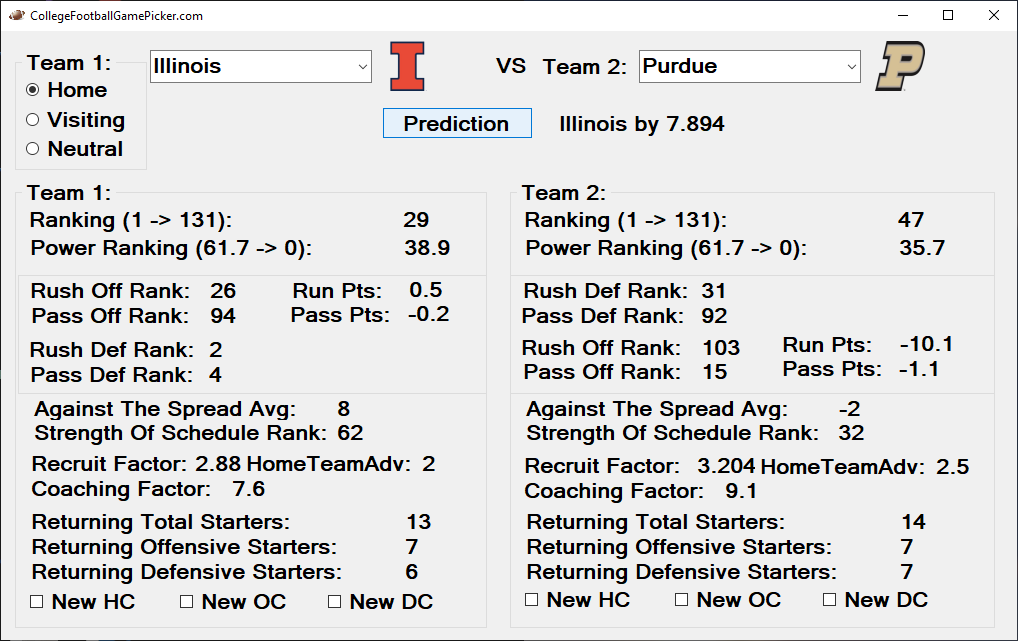 Week 11 ACC Football Betting Schedule & Predictions - Slackie