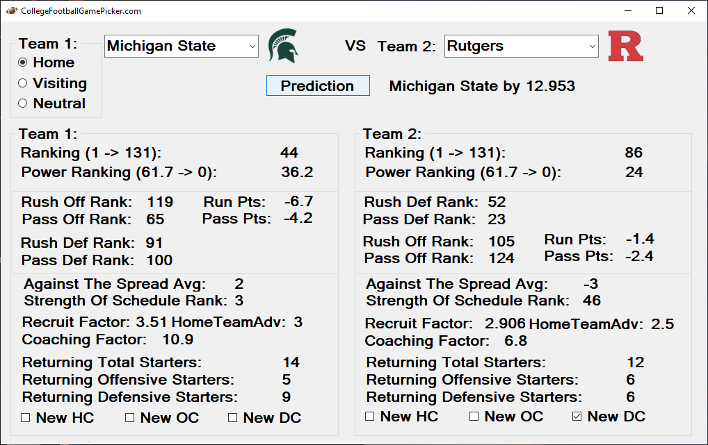 College Football Week 11: Picks, Predictions, Odds, Spreads and Lines