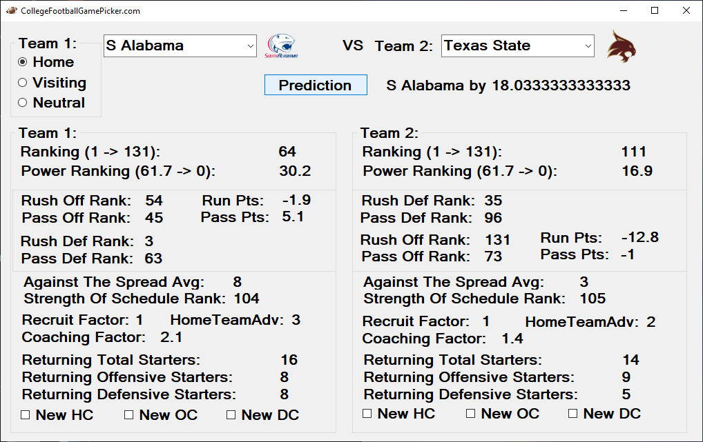 Week 11 ACC Football Betting Schedule & Predictions - Slackie