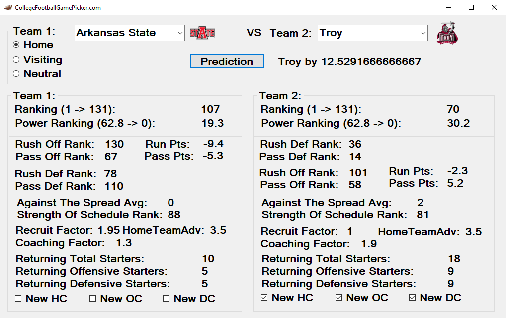 TRACR's College Football Rankings and Predictions for Week 2