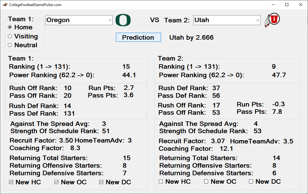 2022-2023 schedule - what are your predictions? I say 12-5! and