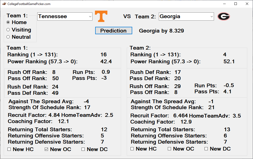 2023 College Football Week 12 Free Predictions and Picks Against the Spread